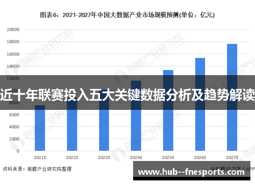 近十年联赛投入五大关键数据分析及趋势解读