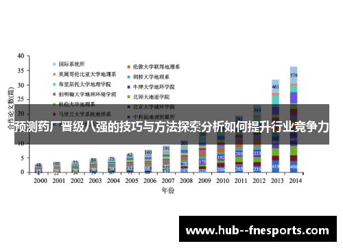 预测药厂晋级八强的技巧与方法探索分析如何提升行业竞争力