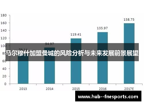 马尔穆什加盟曼城的风险分析与未来发展前景展望